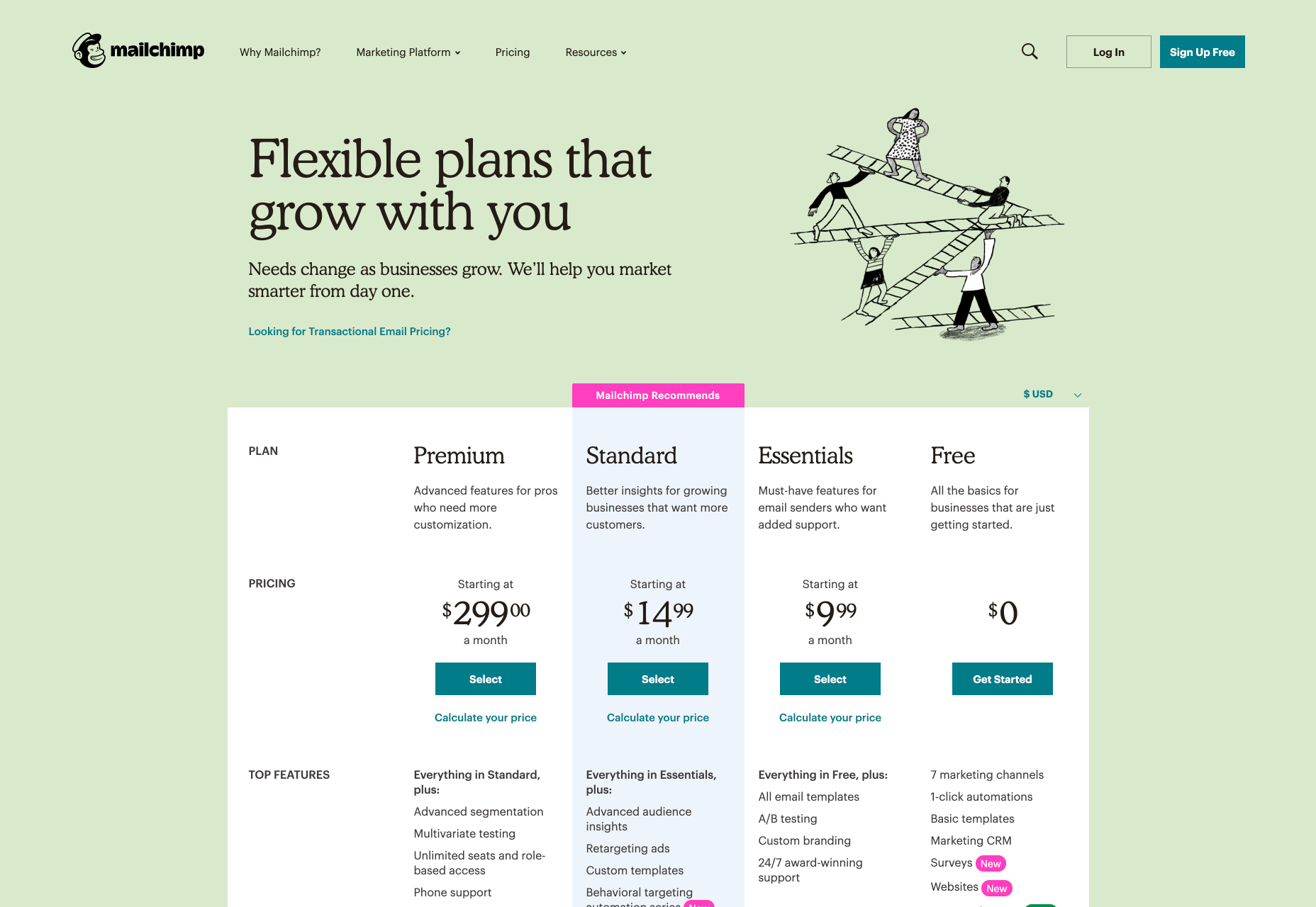 Proven Free Trial Approaches for Growing Your SaaS mailchimp