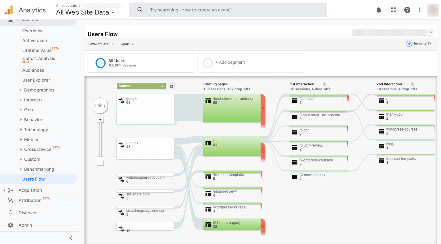 Is it Time to Redesign Your Portfolio? Google Analytics Users Flow tool