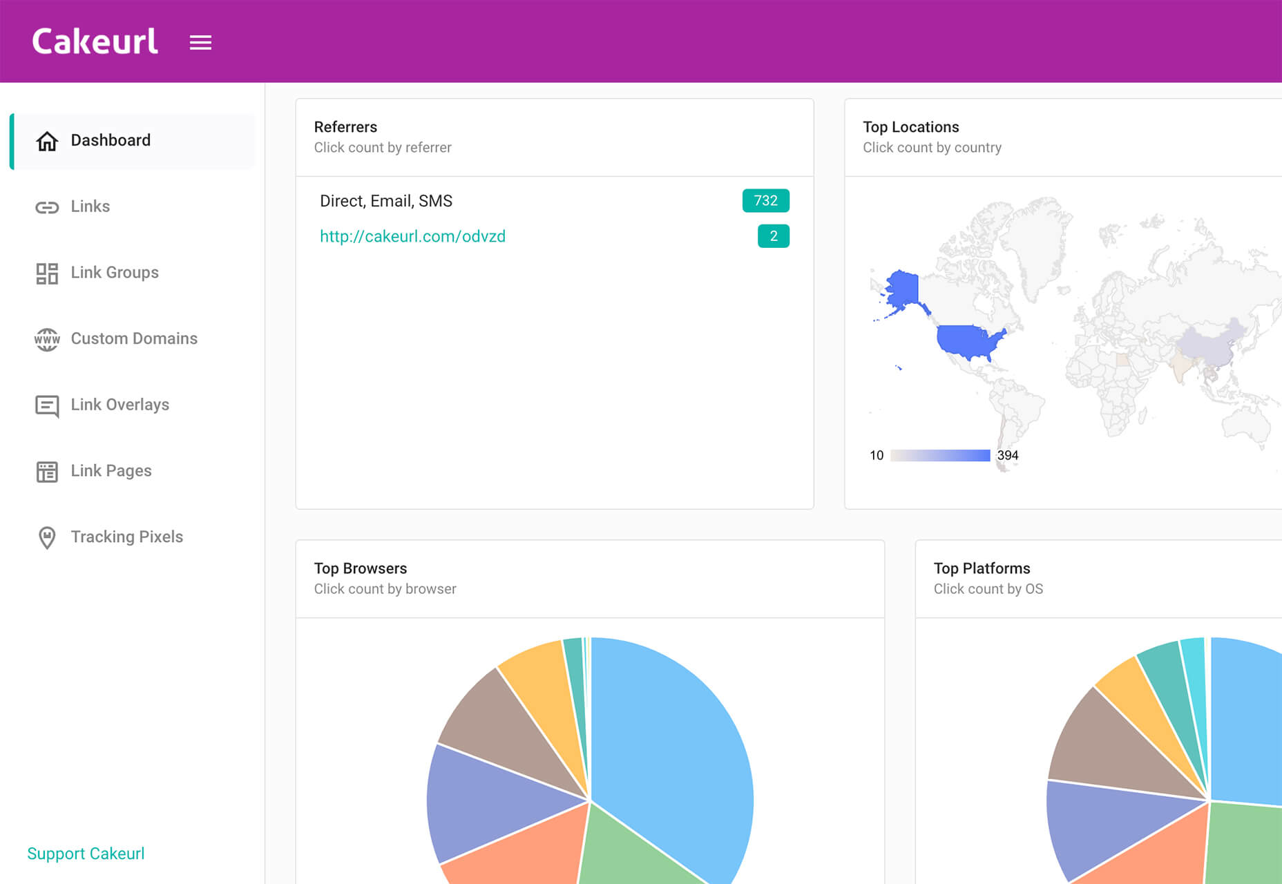 Exciting New Tools For Designers, May 2020 cakeurl