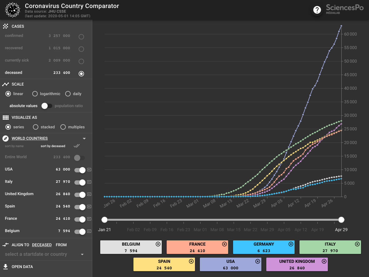 Popular design news of the week: April 27, 2020 - May 3, 2020 coronavirus 1
