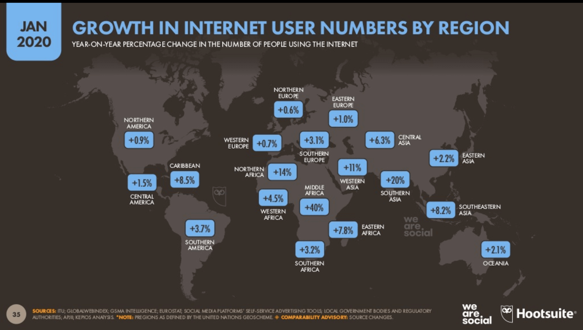 The Latest Research for Web Designers, February 2020 Hootsuite Digital 2020 - Global Growth
