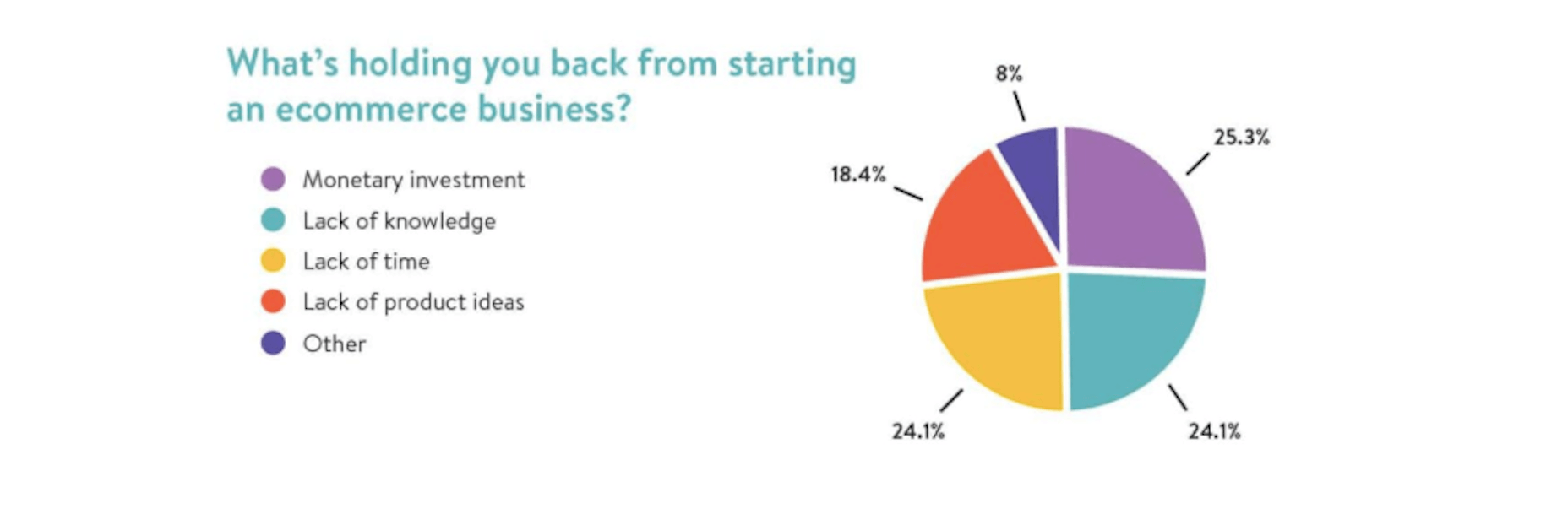 The Latest Research for Web Designers, February 2020 A Better Lemonade Stand - Why Not Start