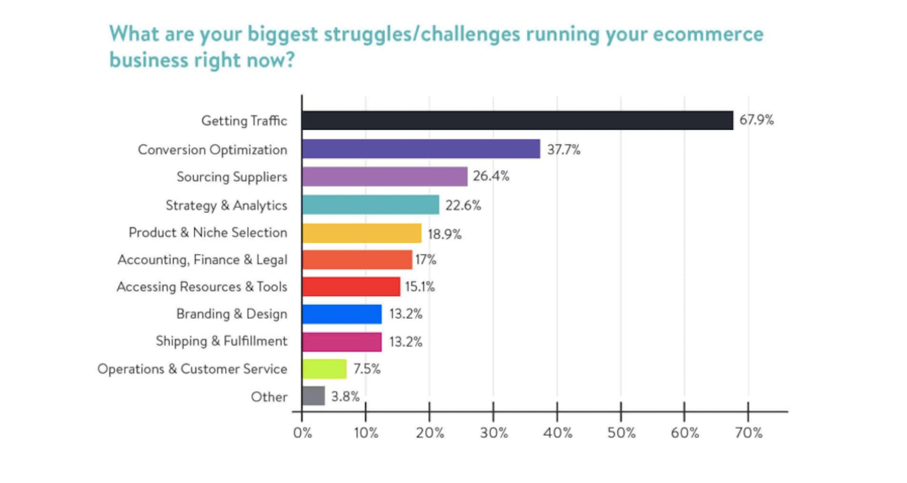 The Latest Research for Web Designers, February 2020 A Better Lemonade Stand - eCommerce Struggles