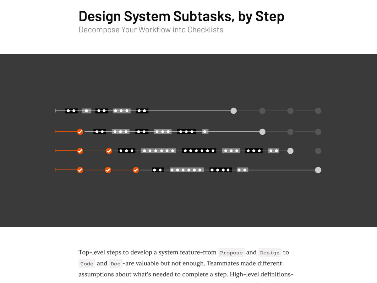 Popular design news of the week: February 10, 2020 - February 16, 2020 subtasks