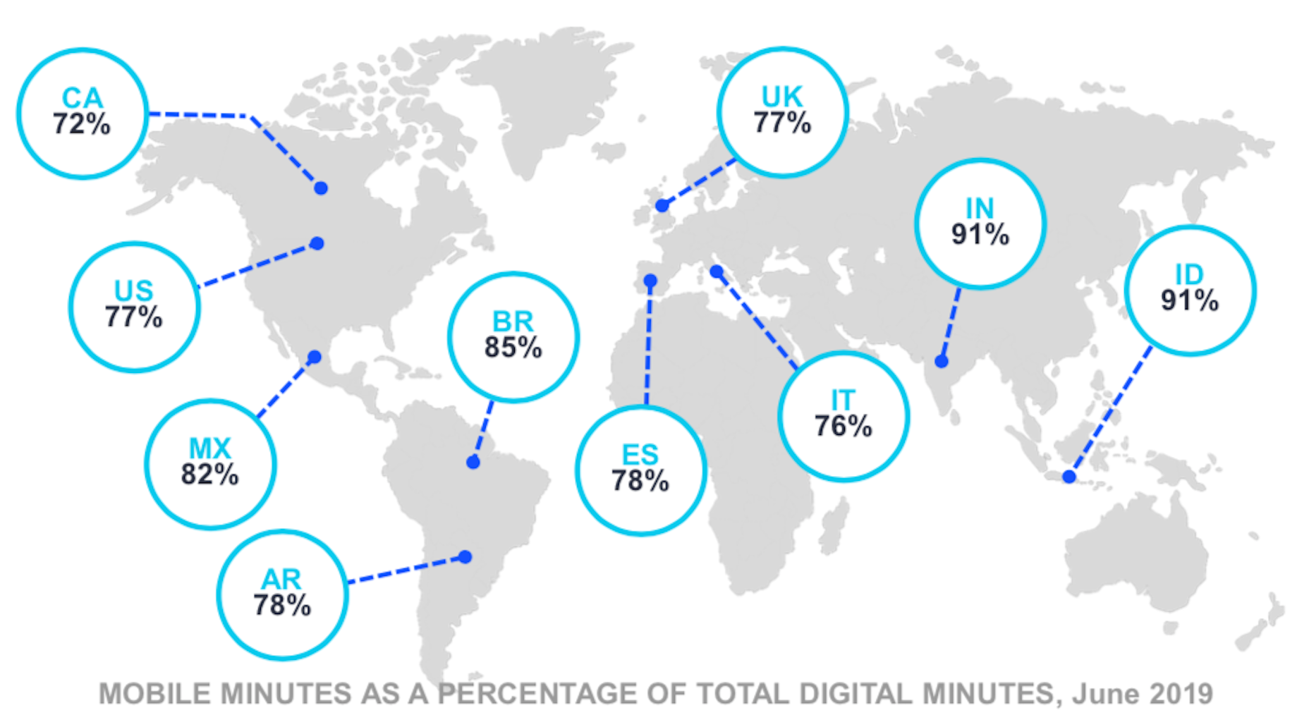 The Latest Research for Web Designers, January 2020 Comscore global mobile audience