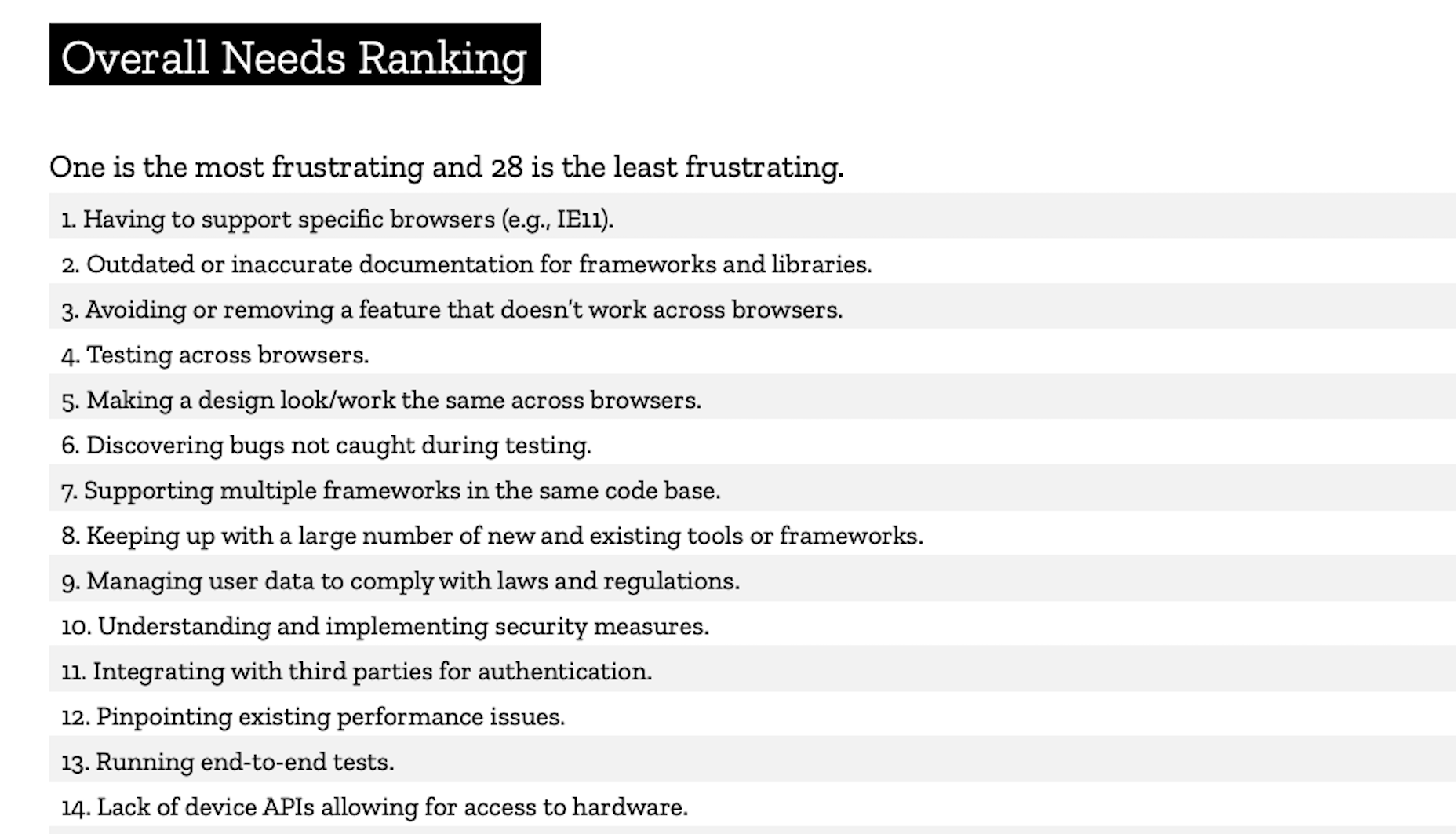 The Latest Research for Web Designers, January 2020 MDN Web Developer Needs