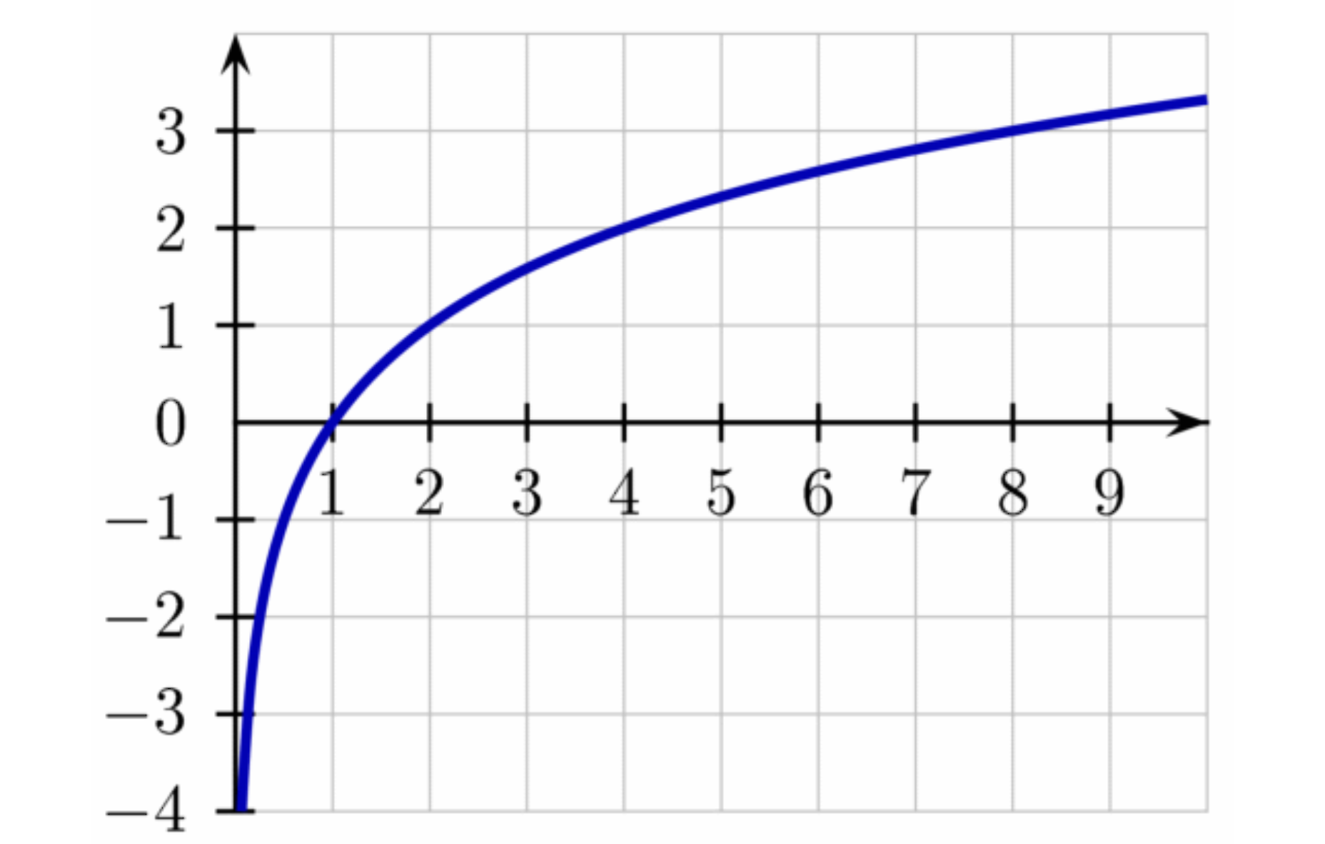 Less is (Almost) Definitely More: An Introduction to Hick’s Law for Web Designers image1