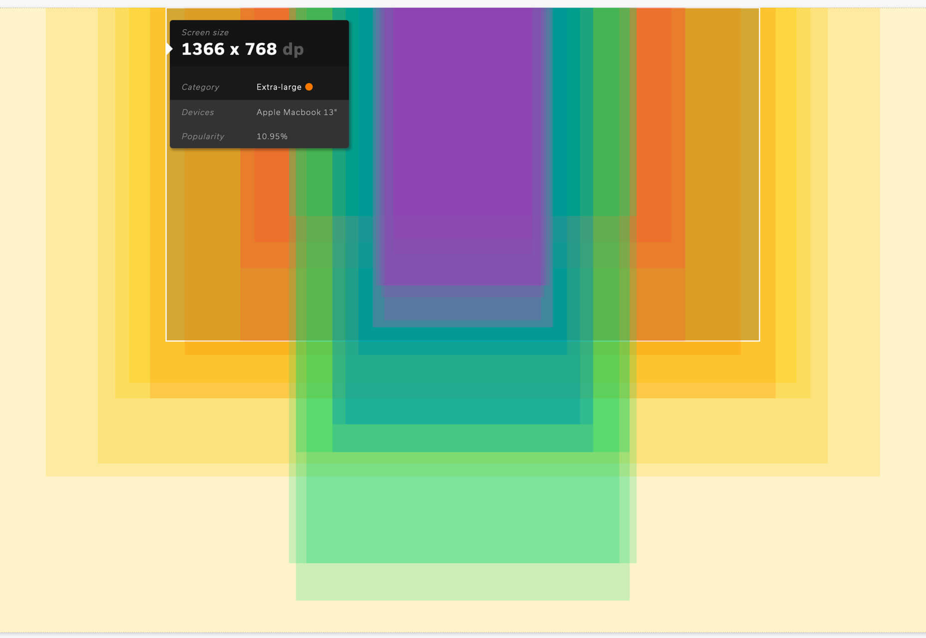 Exciting New Tools for Designers, November 2019 screen size