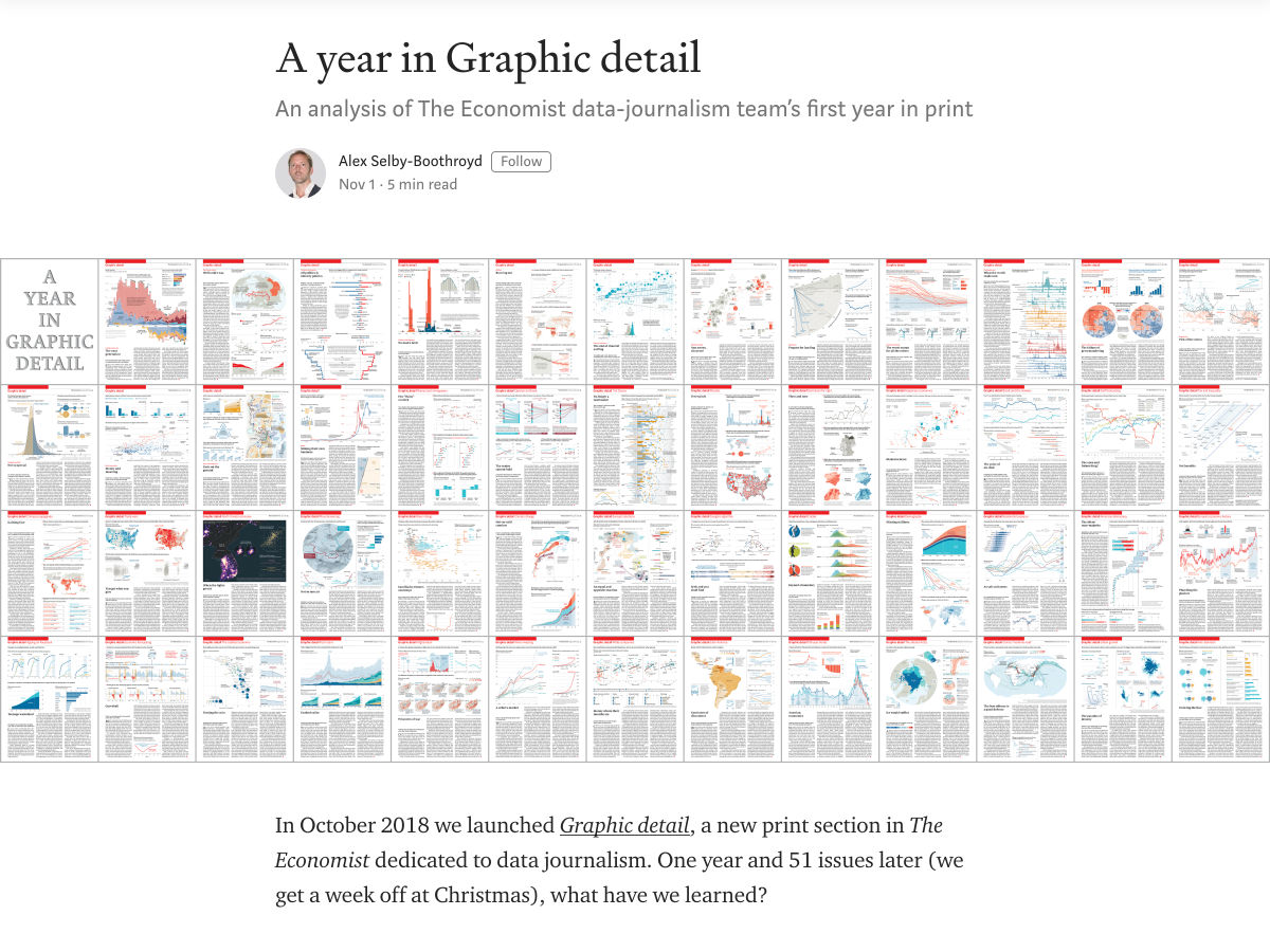 Popular design news of the week: November 4, 2019 - November 10, 2019 year