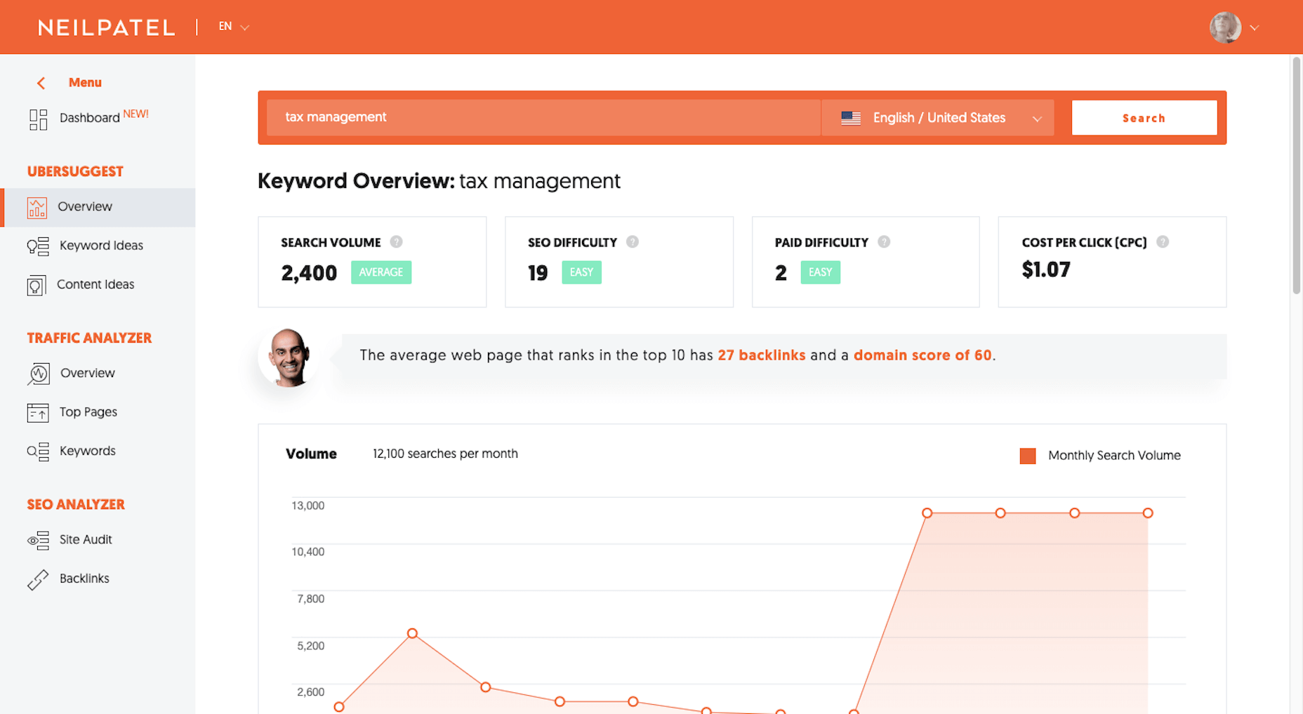 4 Best SEO Tools for Web Designers Ubersuggest