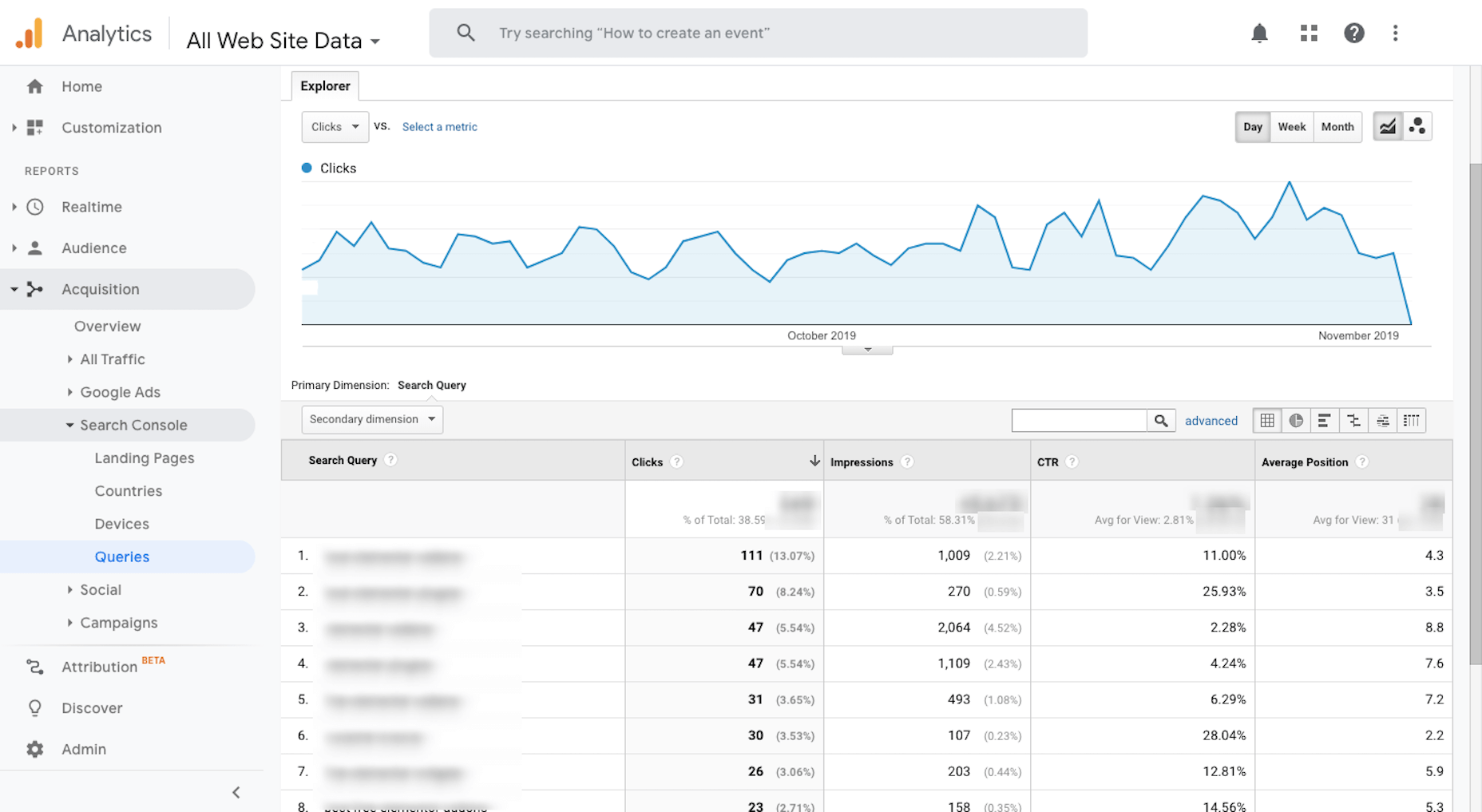 4 Best SEO Tools for Web Designers Google Analytics