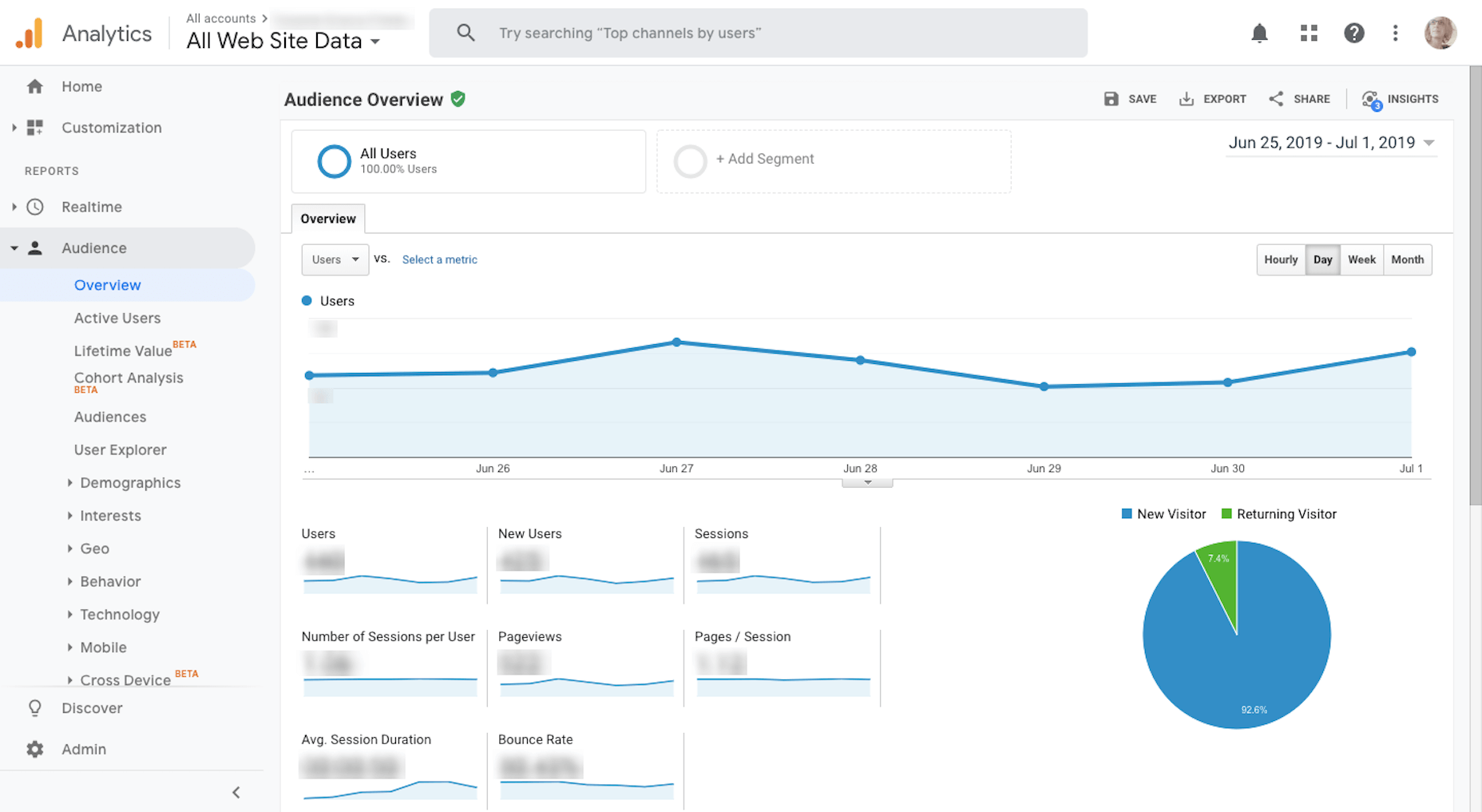 Creative Essentials: Professional Tools That Make My Work Better Google Analytics