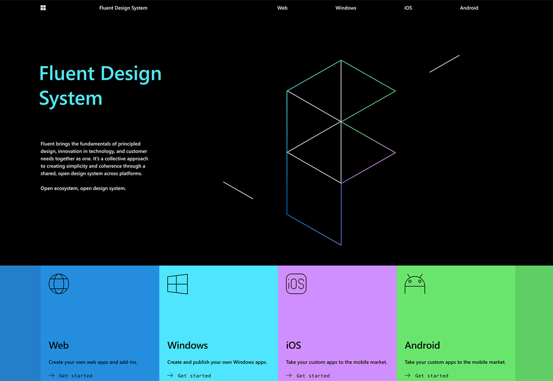 10 Best Design Systems for 2019 Fluent