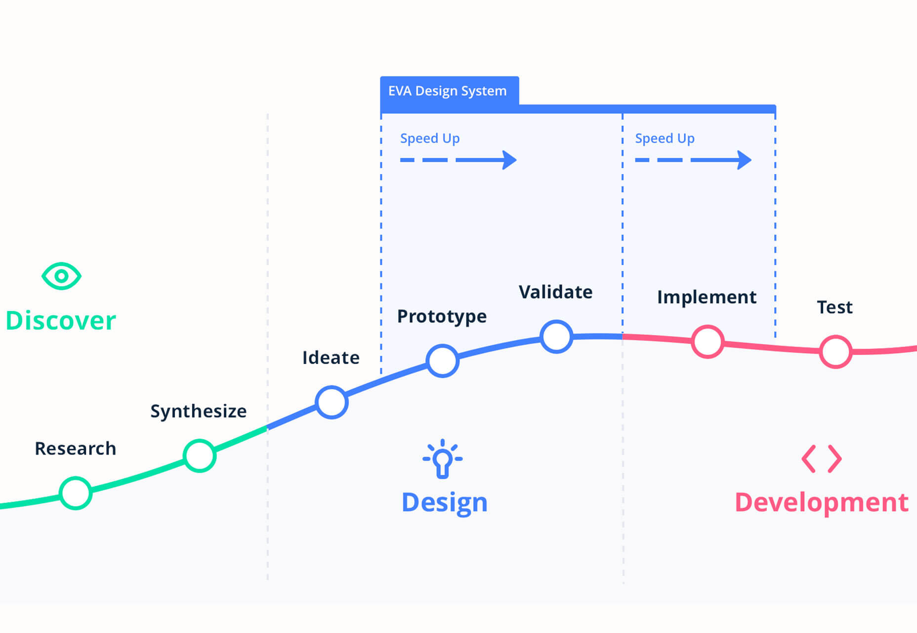 What’s New for Designers, July 2019 eva