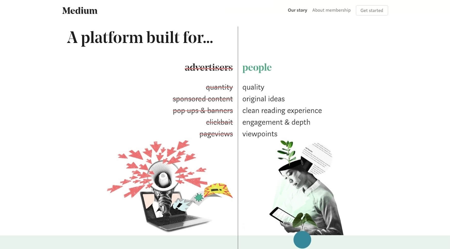 Is Medium in a Downward Spiral? Medium Built for People