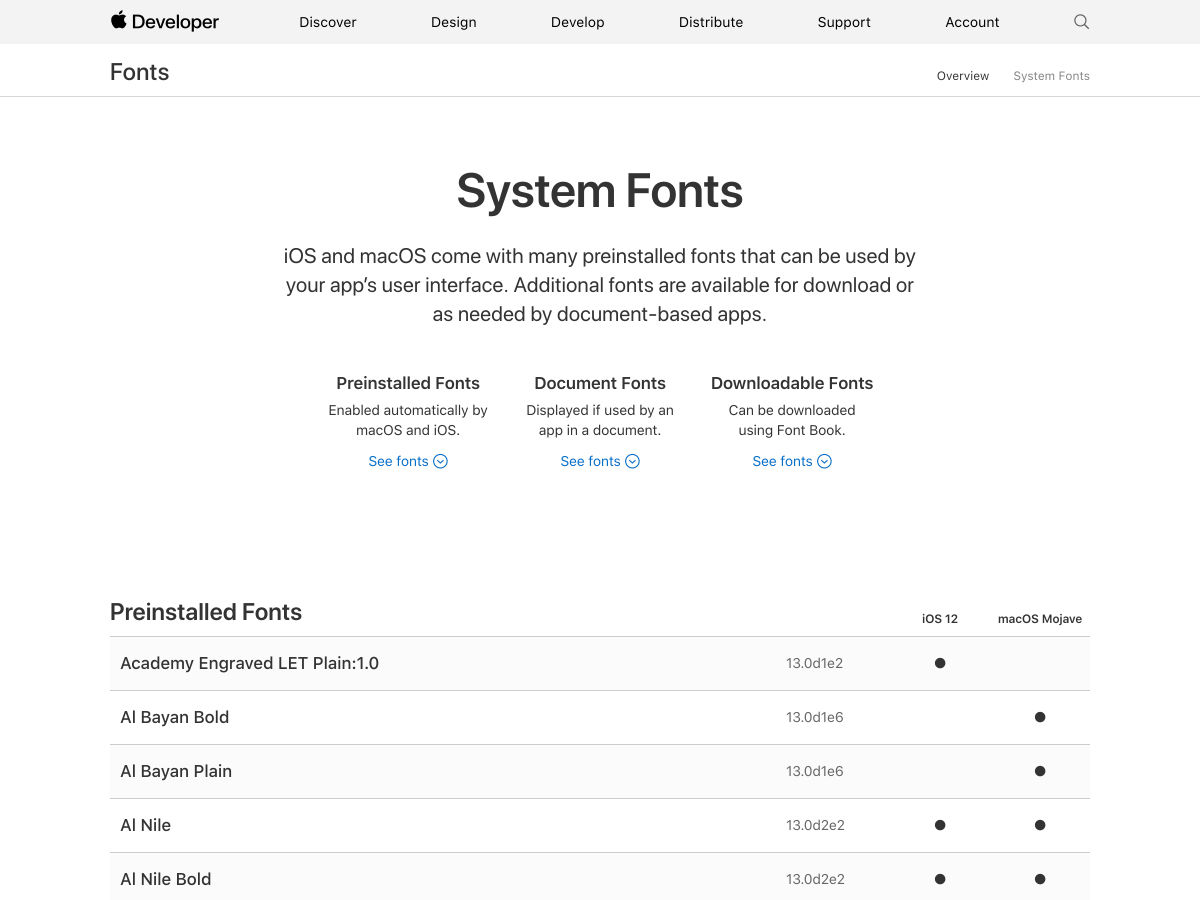 Popular design news of the week: April 1, 2019 - April 7, 2019 systemfonts