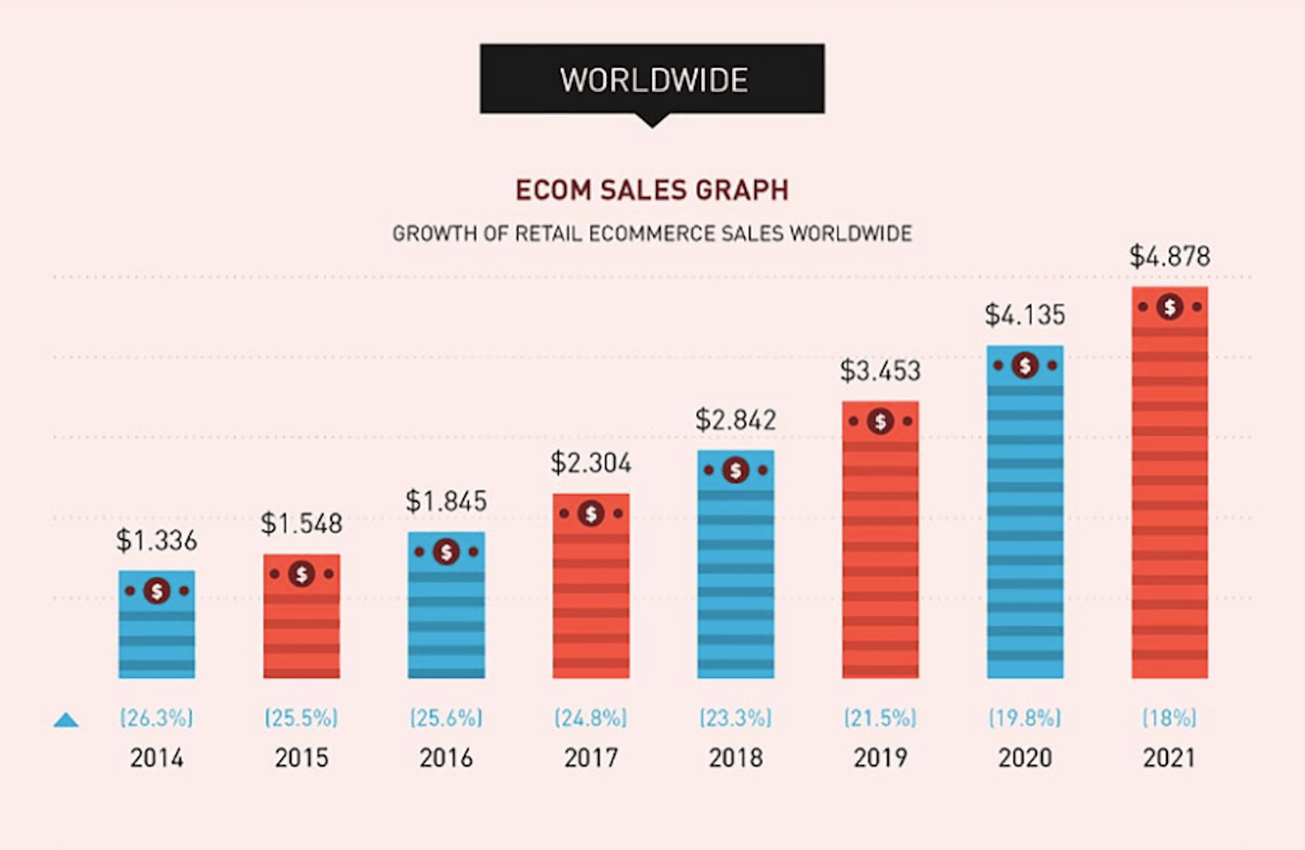 The Best Payment Gateway for Your eCommerce Site Future of eCommerce Infographic