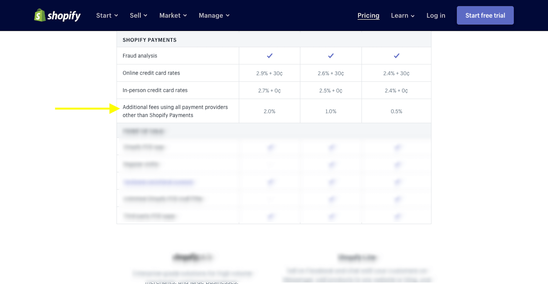 The Best Payment Gateway for Your eCommerce Site Shopify Payments