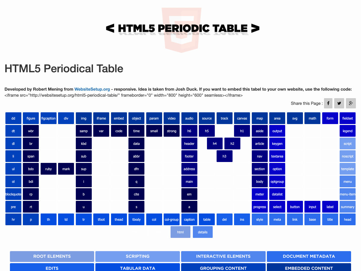 Popular design news of the week: March 18, 2019 - March 24, 2019 table