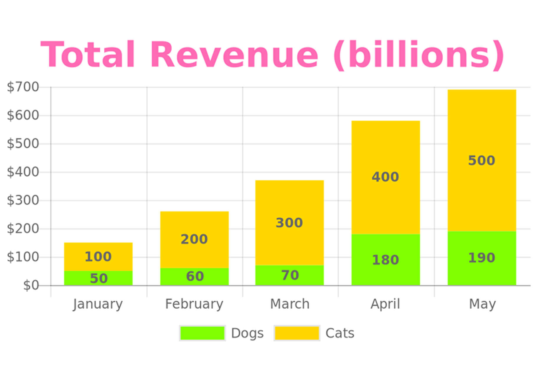 What’s New For Designers, March 2019 quickchart