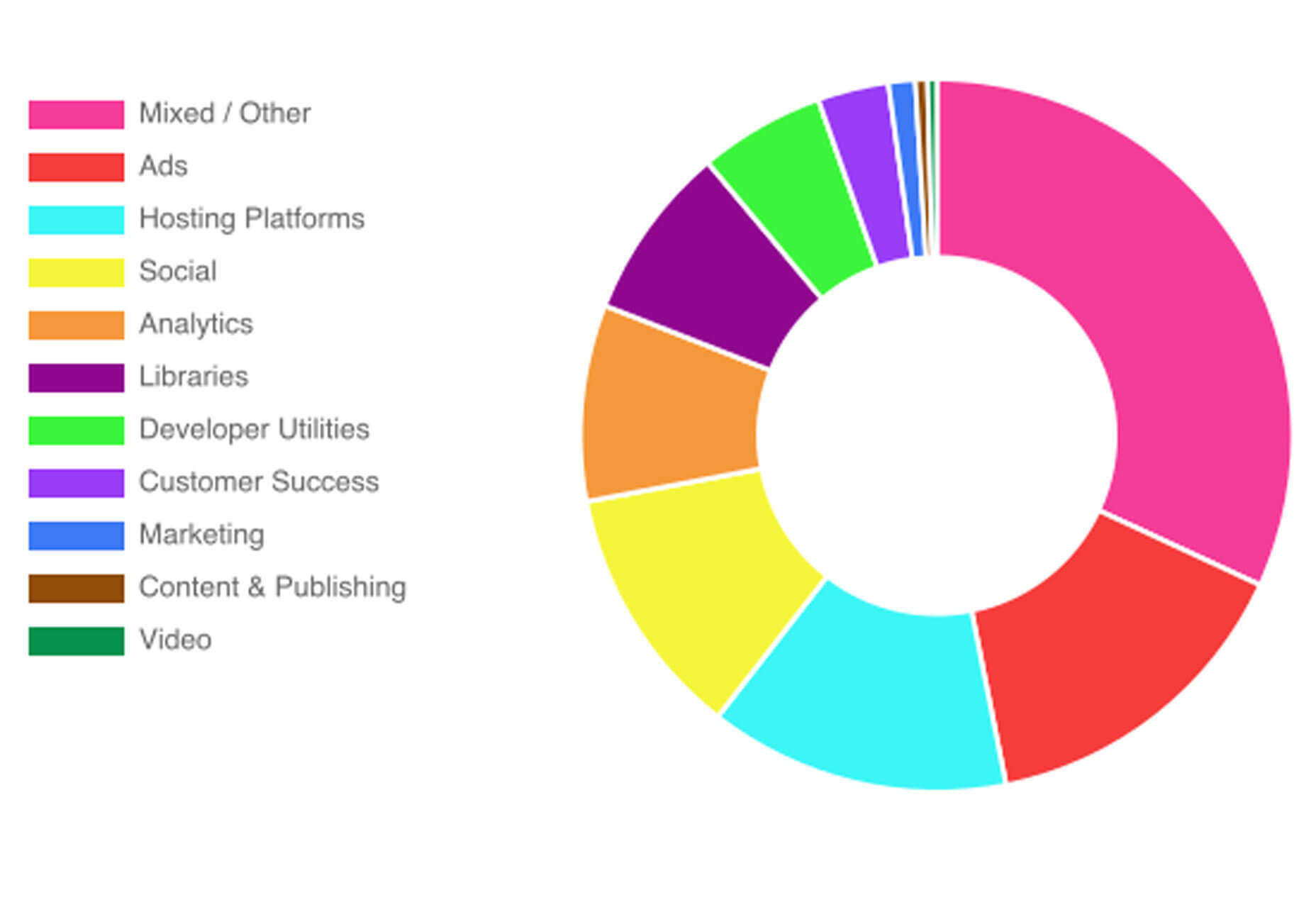What’s New For Designers, March 2019 third-party