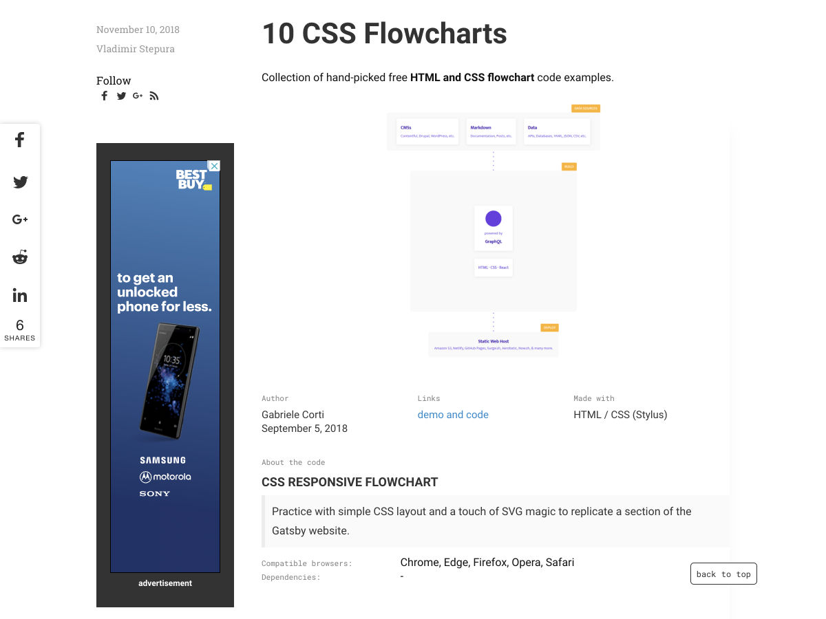 Popular design news of the week: December 10, 2018 - December 16, 2018 flowcharts