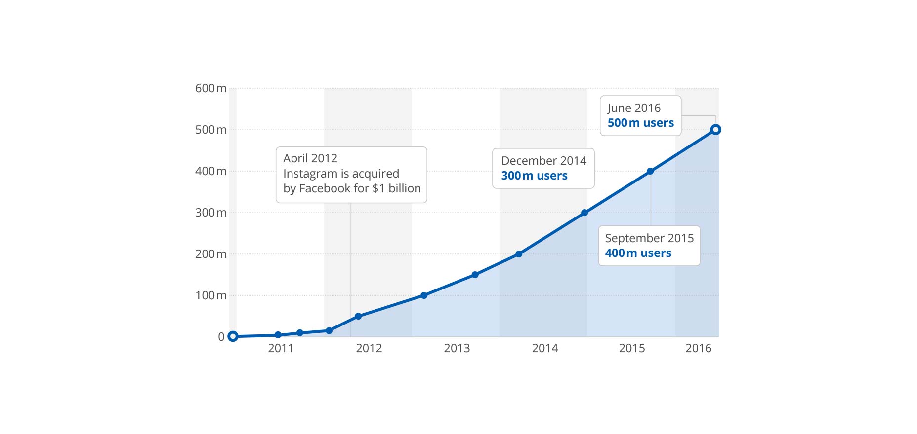 How to Create a Visually Appealing Instagram 001