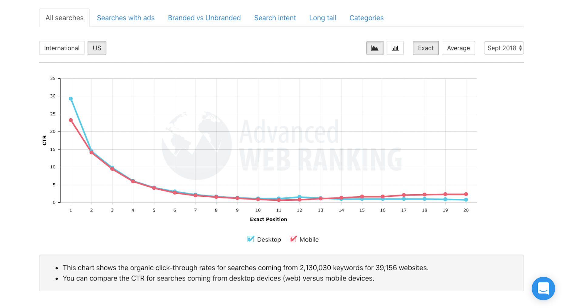 Common SEO Mistakes (and How to Fix Them with Design) Advanced Web Ranking CTR