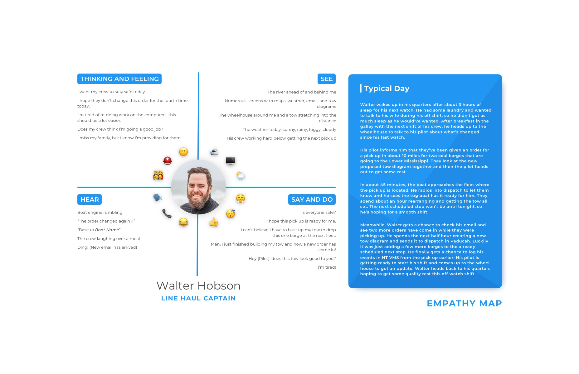 How to Add Innovation to UI Design Patterns empathy-map