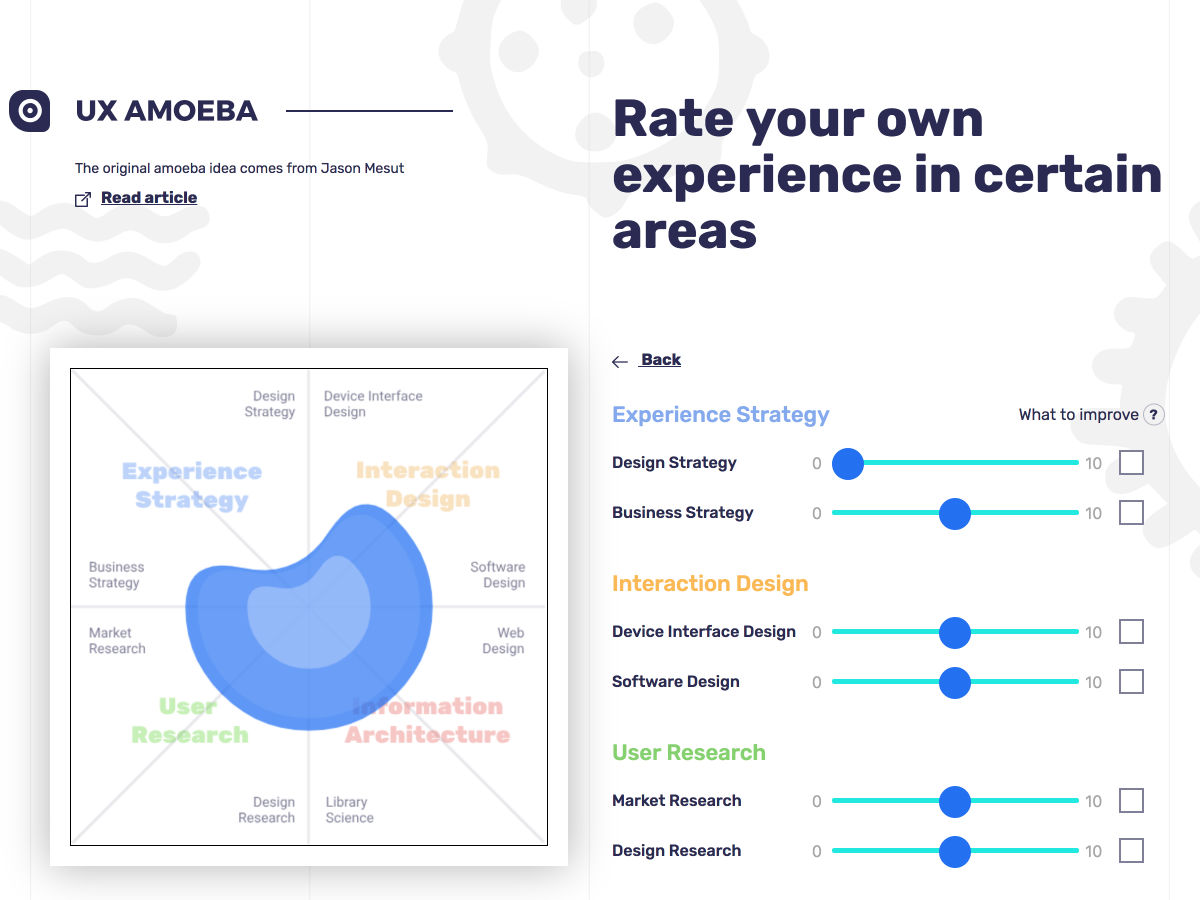 Popular design news of the week: October 15, 2018 - October 21, 2018 amoeba