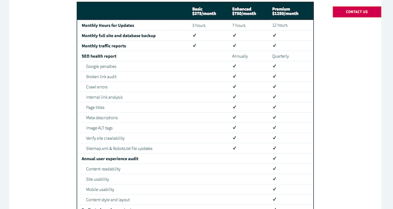 Should You Sell Website Support or Maintenance Services? Gravitate Reports