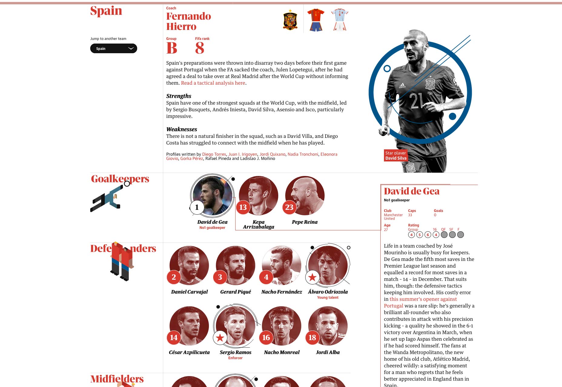 5 Secrets of Image-Rich Websites guardian_football