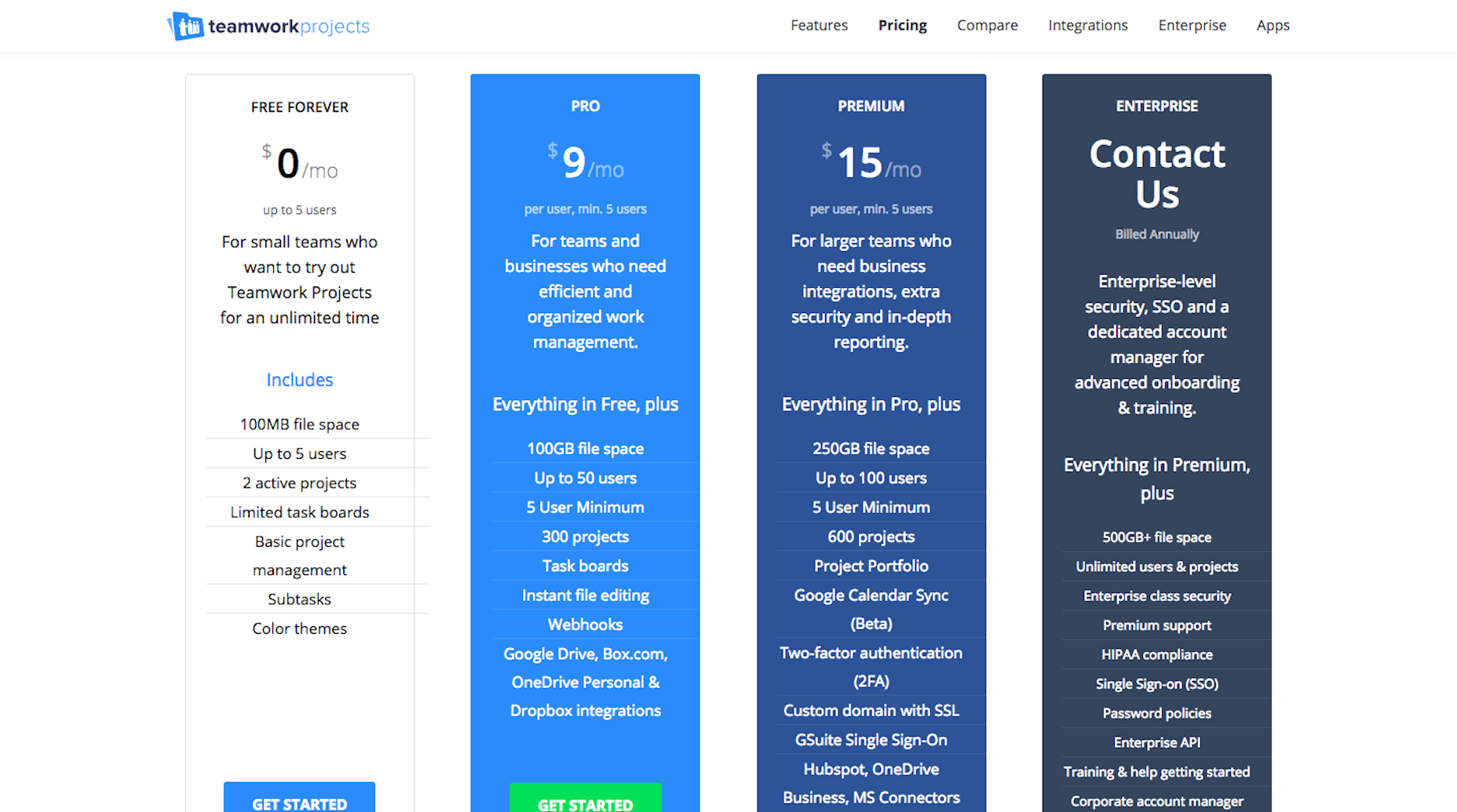 Project Management Templates: The Key to Improving Your Workflow Teamwork Pricing