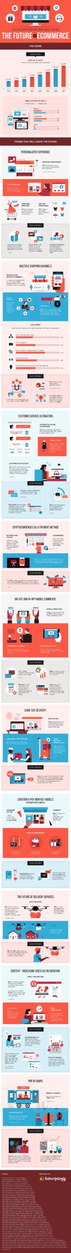 Infographic: The Future of E-Commerce Future of E-Commerce