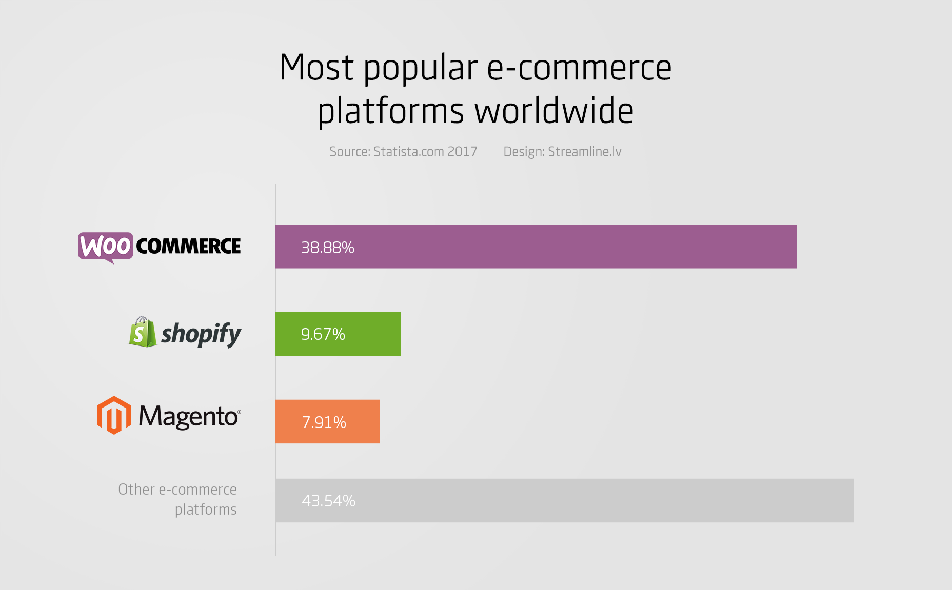 How to Recover Abandoned eCommerce Carts e-commerce-platform-statistics