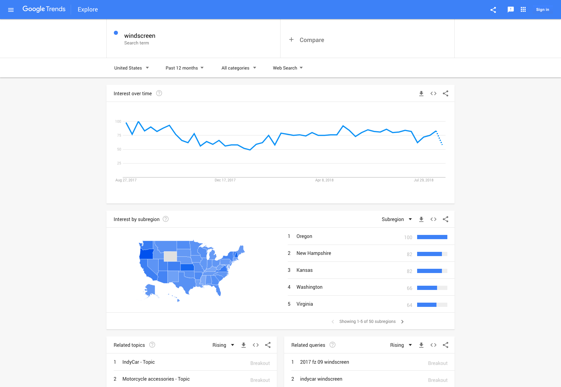 How to Launch Your E-Commerce Empire for $100 (or less) google_trends
