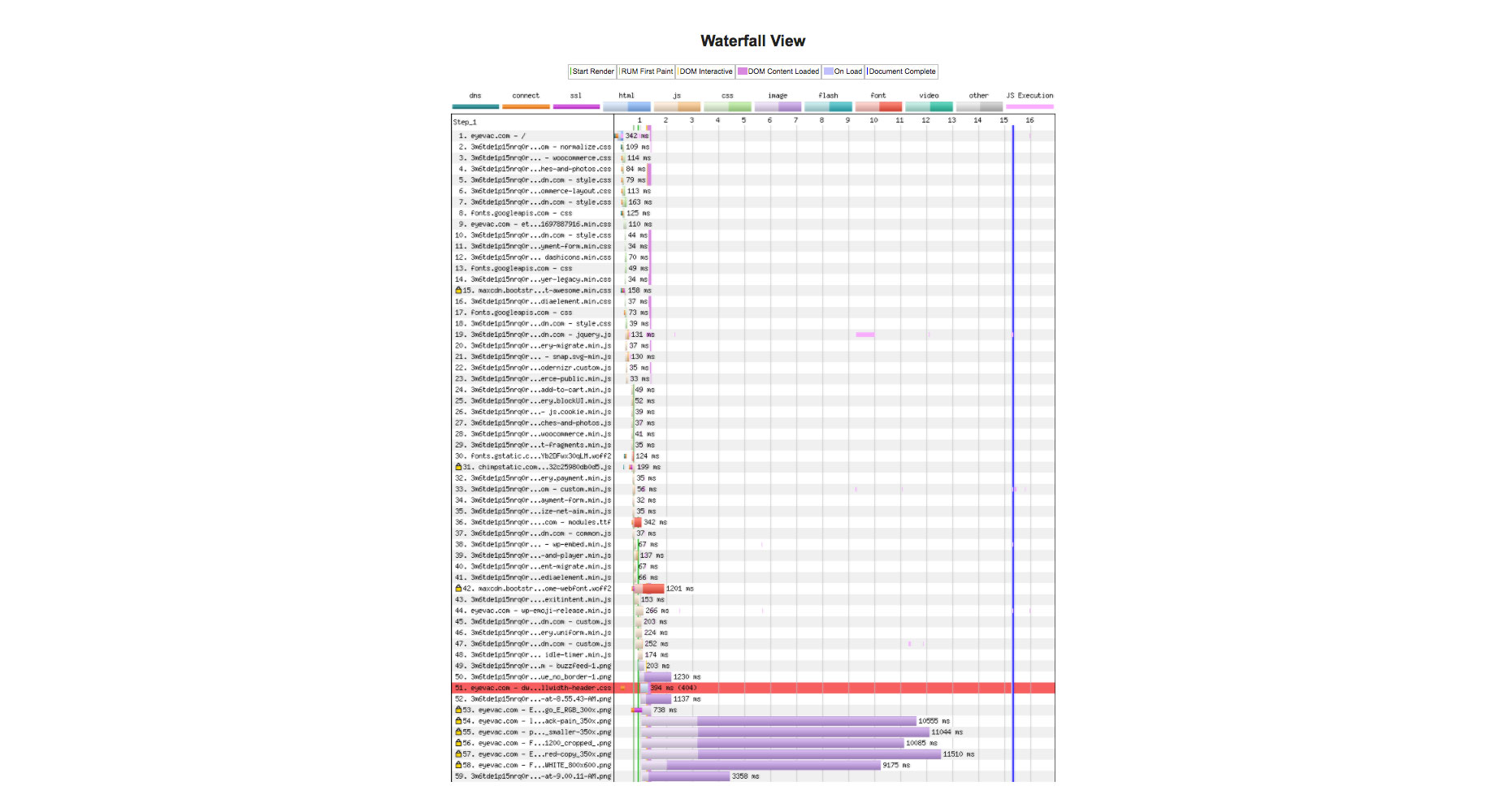 Reading Waterfall Charts to Focus on Page Speed waterfall-chart-bottom