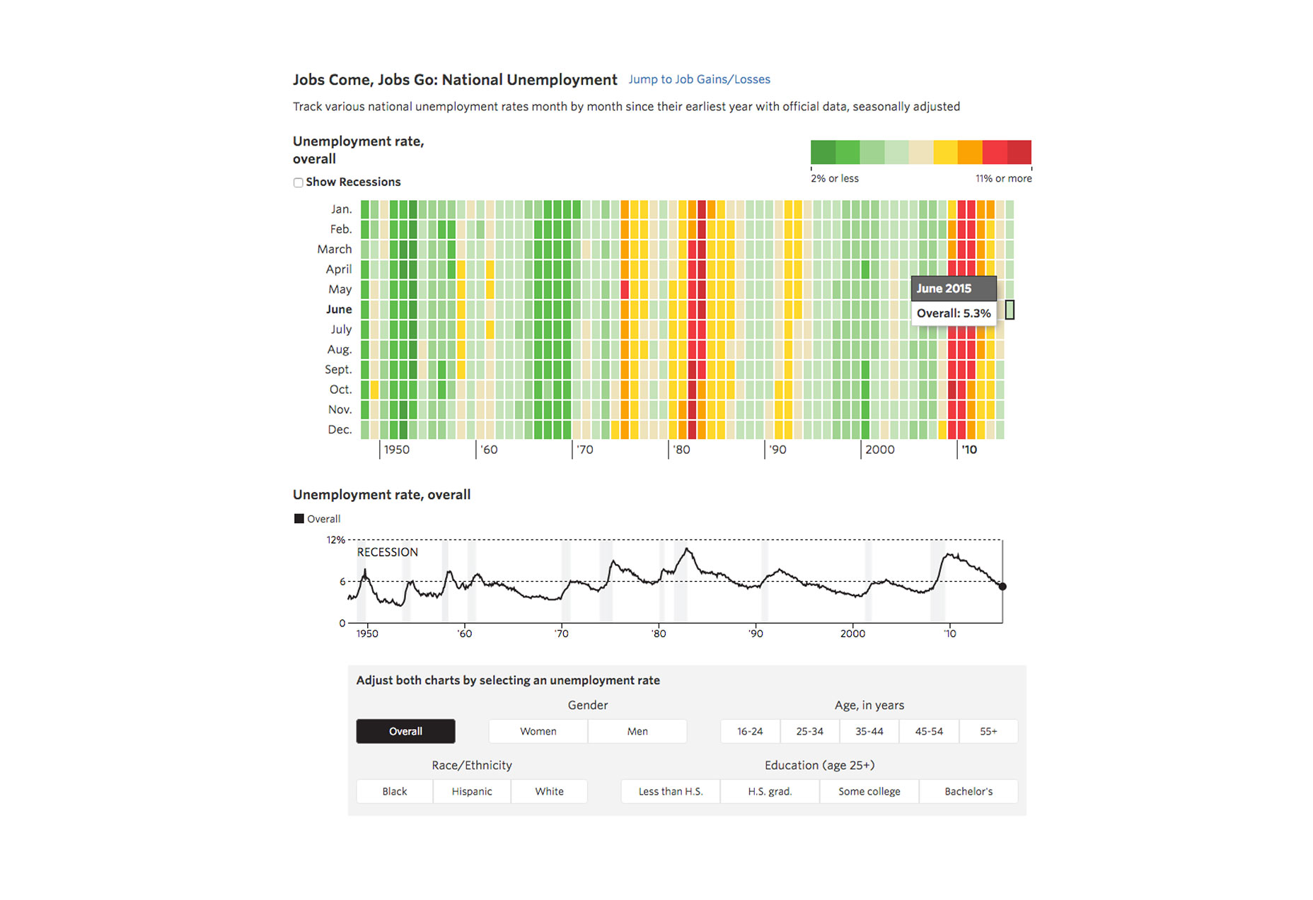 10 Data Visualization Best Practices for the Web 002