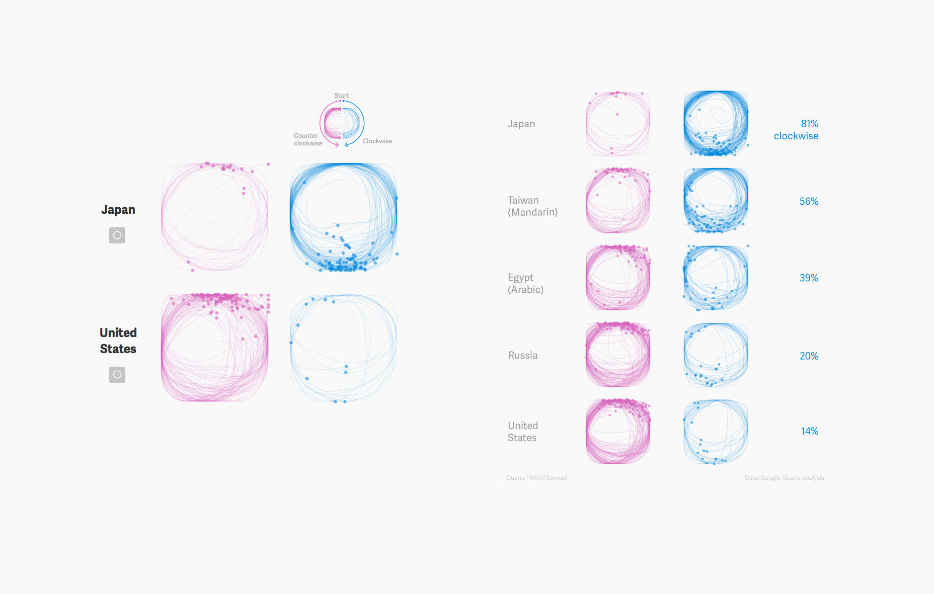 10 Data Visualization Best Practices for the Web 003