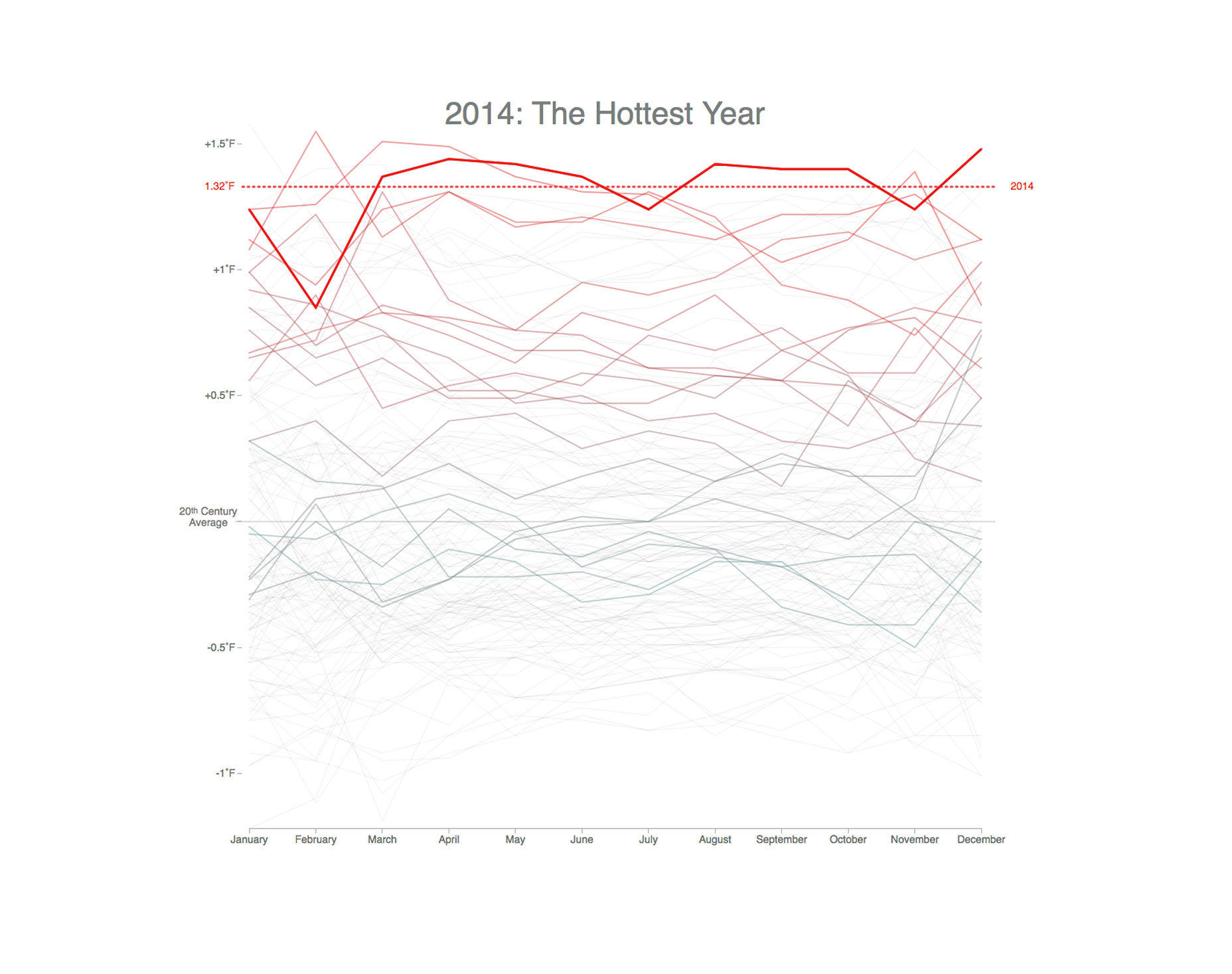 10 Data Visualization Best Practices for the Web 004