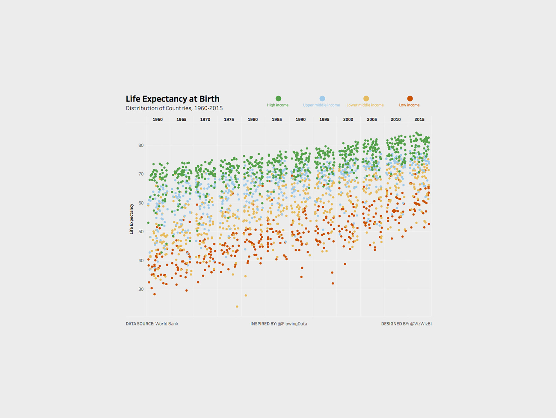 10 Data Visualization Best Practices for the Web 005
