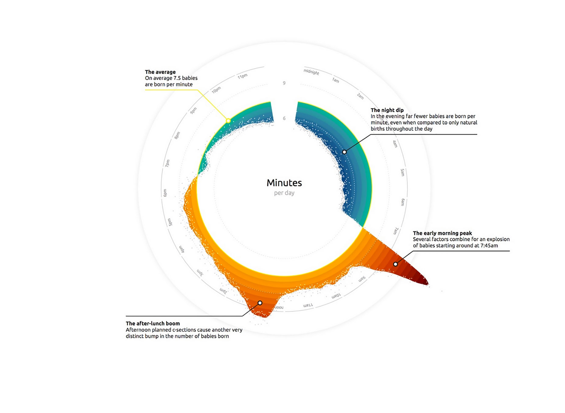 10 Data Visualization Best Practices for the Web 006