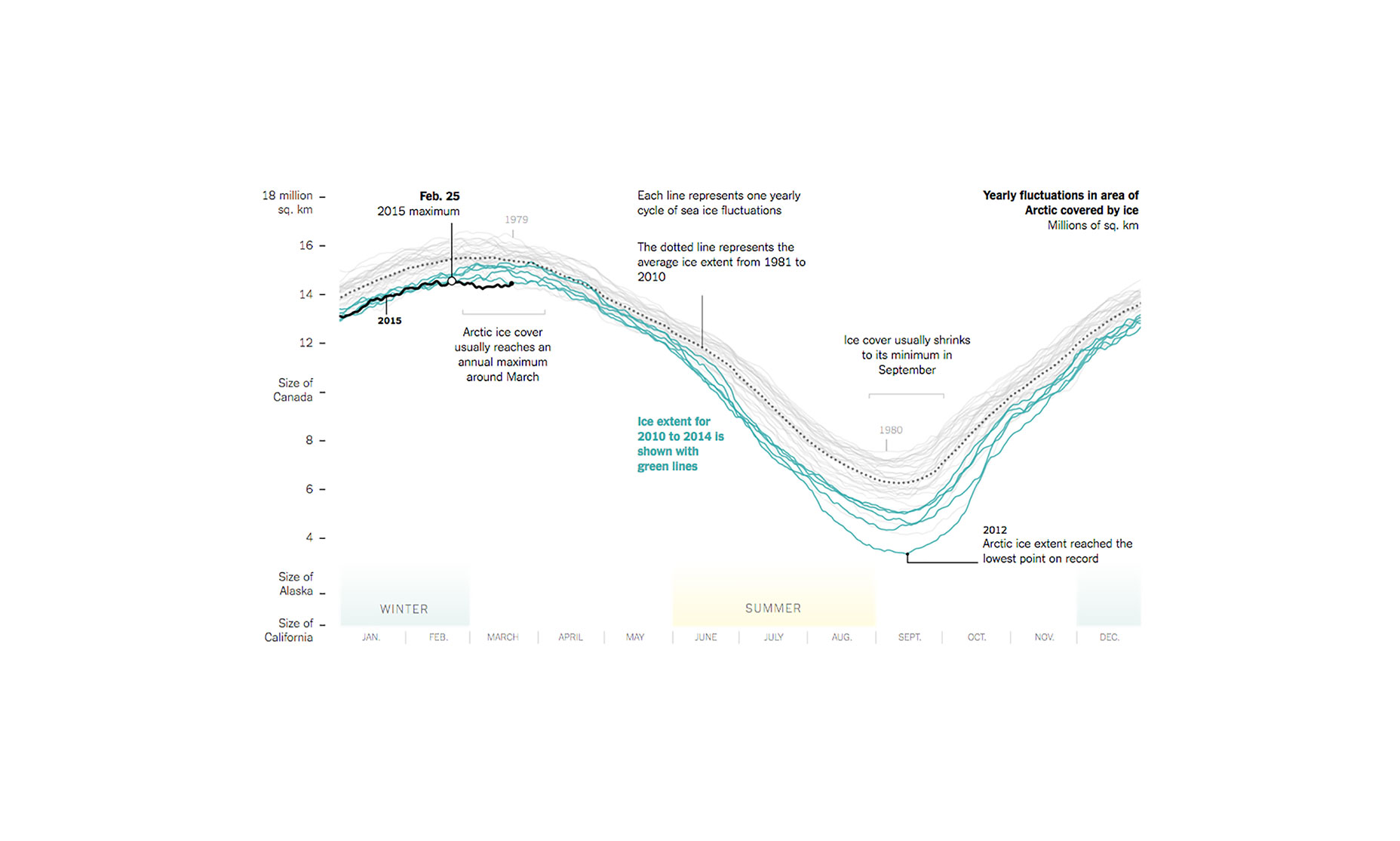 10 Data Visualization Best Practices for the Web 008
