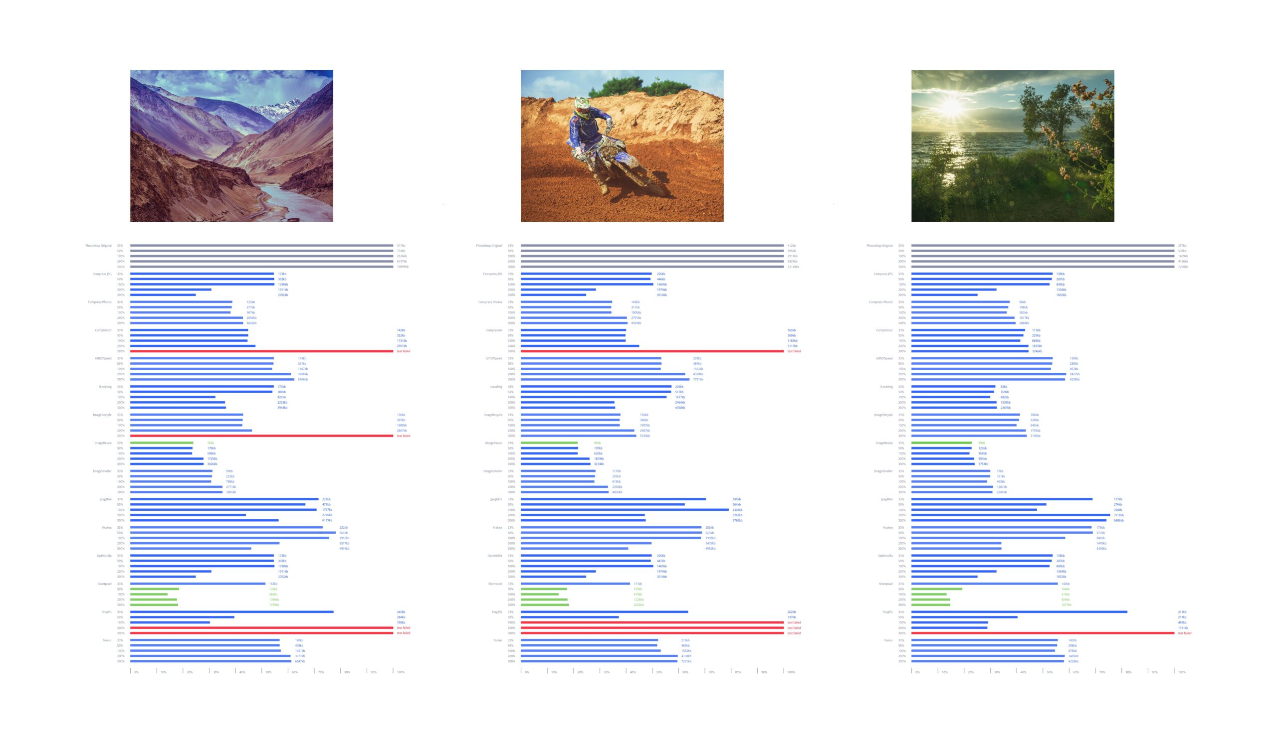 The Best Image Compression Tools for the Web size comparison