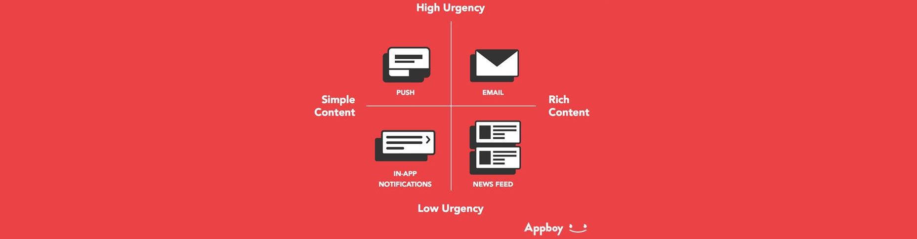 4 Best Practices For Push Notifications image4