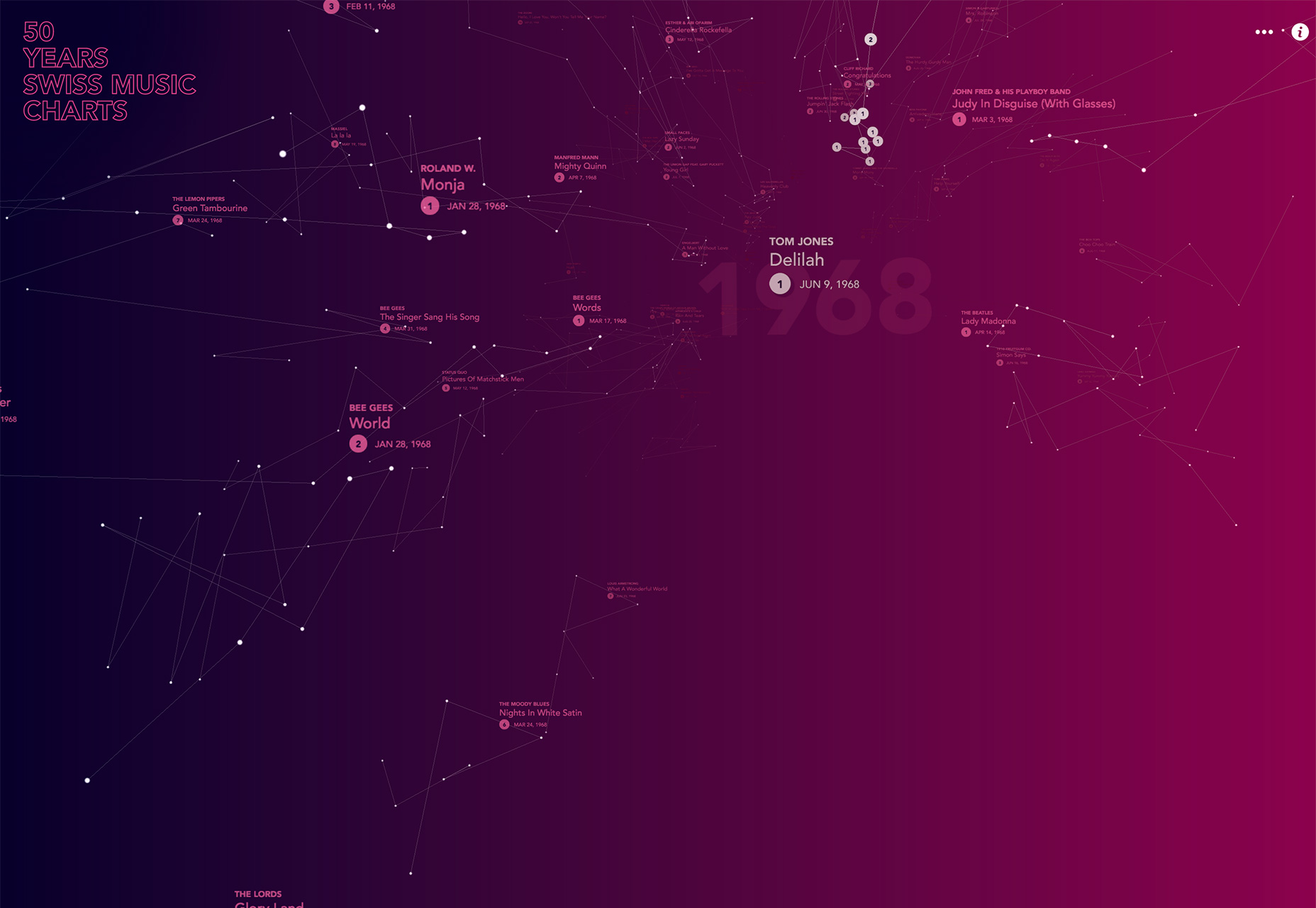 3 Essential Design Trends, March 2018 swissmusic