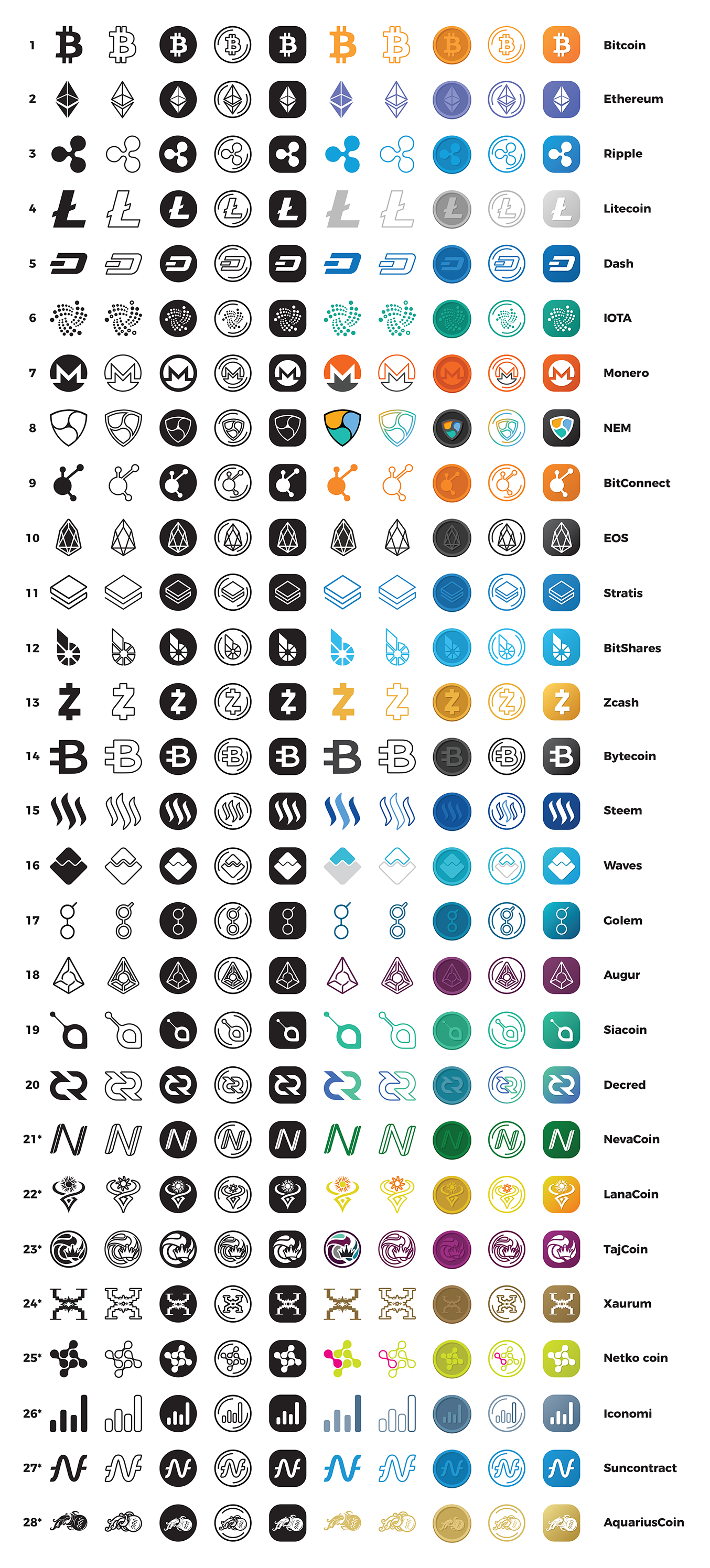 Free Download: 280 Free Cryptocurrency Icons ccc