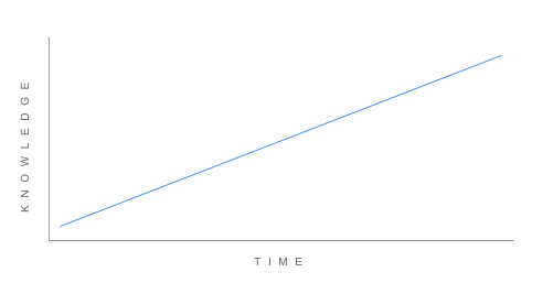 A Constructive Guide to Up-Skilling in 2018 image2
