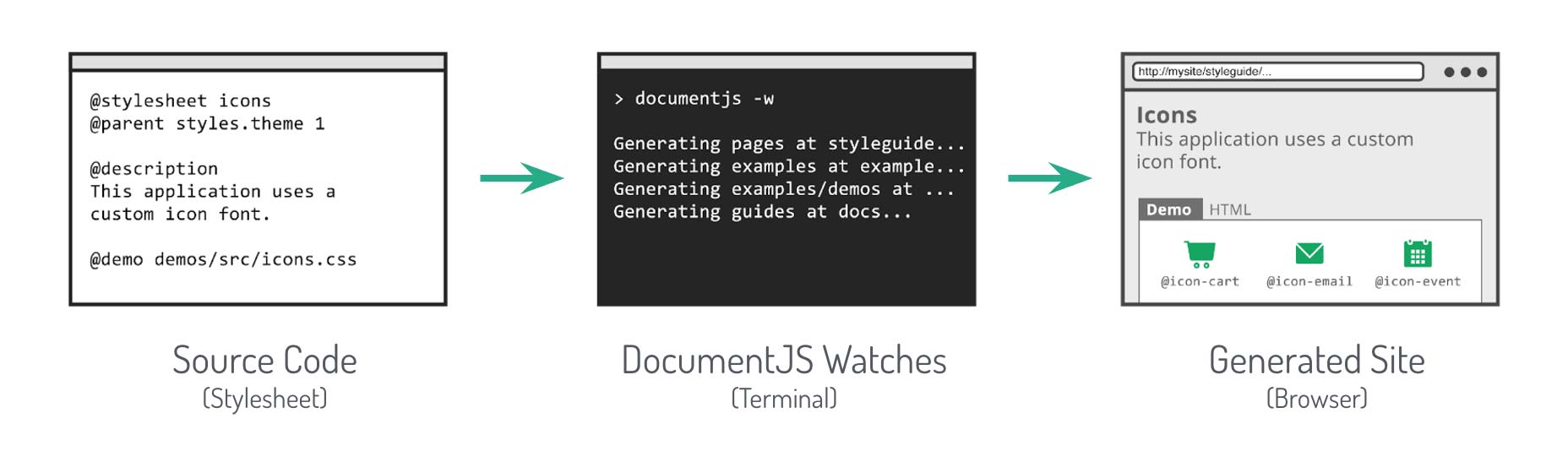 How To Create a Living Style Guide 6-style-guide-generator