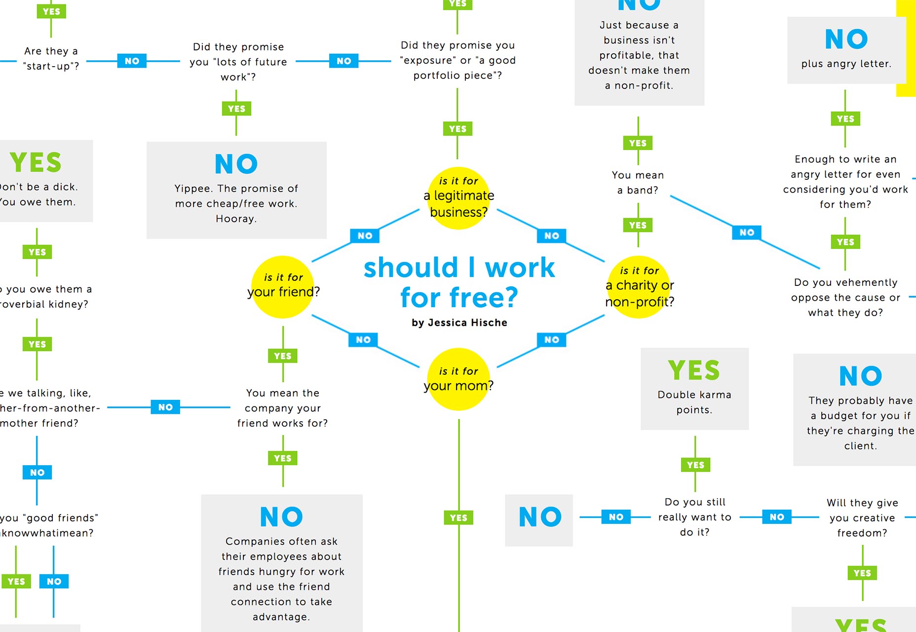 Why Design Is Bad For Designers (And How To Fix That) 001